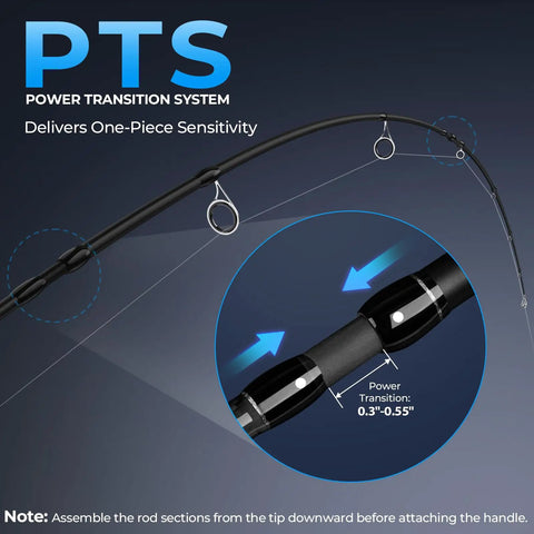 Close-up of Travel Ready 4 Piece Spinning And Casting Fishing Rods With Twin Tip showing Power Transition System.