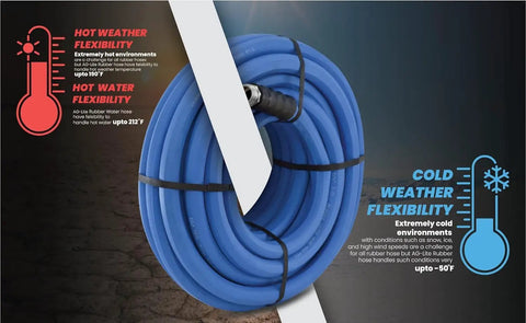 Ultra Lightweight Rubber Farm Hose For Ranch Work Three Quarter Inch By Fifteen Feet, 500 PSI, coiled blue hose, temperature range displayed