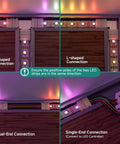 4 Pin 10mm SMD LED Connector Kit With L Splitter And Right Angle T Shape Solderless Gapless Connectors For WS2815 WS2805 RGB LED Strips in use