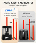 Must Have Electric Pencil Sharpener for Home and School Powered by USB or AA Batteries, Adjustable 6 to 8 Mm Blades, Sleek Black, Fast Sharpening, Mess Reducing, Portable and Easy to Use for Kids and Adults, auto-stop comparison