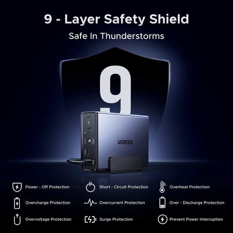 Uninterruptible NAS Power Supply With 120W DC Battery Backup And Surge Protector, 12000mAh Capacity next to safety shield