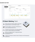 Wi-Fi Vibration And Motion Sensor With 6-Axis IMU Up To 6.66kHz next to an analysis dashboard and Evident Battery Tech instructions.