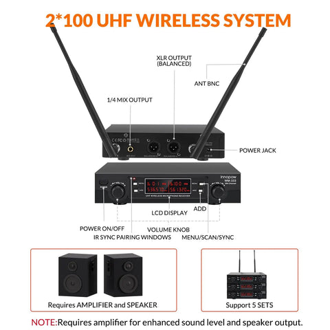 Dual UHF Wireless Lavalier Microphone System With Auto Scan, 200 Channel Tuning receiver and controls for interference free performance