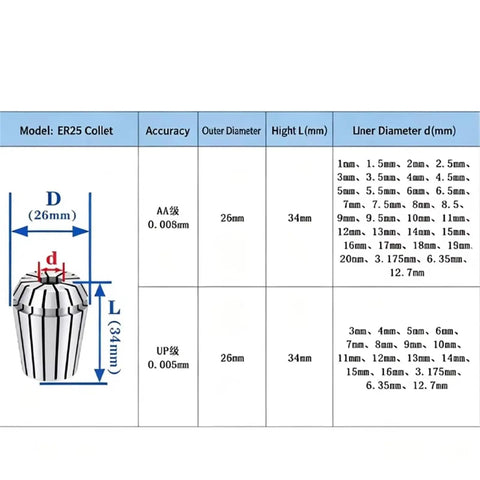 Diagram illustrating measurements of High Precision ER25 Collet Chuck For CNC Machines 0.003mm Tolerance Spring Tool Holder