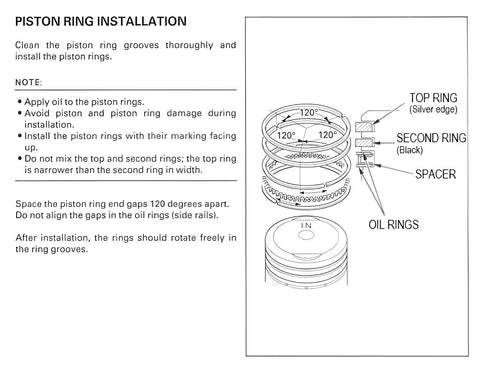 Piston ring installation guide with labeled diagram for 54Mm Piston And Ring Set With Head Gaskets Kit For 125Cc Pit Dirt Bike And ATV Go Kart Horizontal Engine BeefedUp Replacement Fits SSR Baja Roketa Apollo Bms NST Taotao