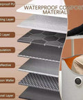 Image showing layers of the Under Desk Leg Warmer Space Heater With Blanket Portable Foldable Heat Pad's materials.