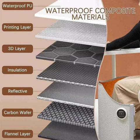 Image showing layers of the Under Desk Leg Warmer Space Heater With Blanket Portable Foldable Heat Pad's materials.