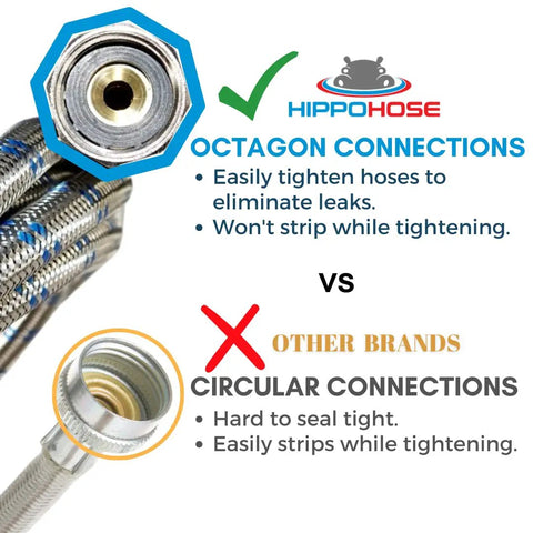 12 Foot Steam Dryer Hose Install Kit With Octagon Connections For Easy And Secure Tightening Universal Fit To All Steam Dryers