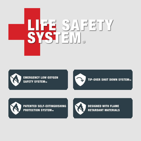 Image of Life Safety System with icons for emergency low oxygen, tip-over shut down, flame retardant materials, and self-extinguishing protection.