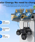 20MP Four Lens Solar Security Camera Outdoor Wifi Wireless Surveillance For Home Yard And Driveway Keeps Your Place Locked Down Fo Sho with two solar panels.