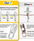 Comparison image showing smooth pulley system for Backyard Dog Zip Line Runner Kit 150Ft Overhead Trolley System.