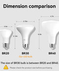 Dimension comparison of BR20, BR30, and BR40 bulbs showcasing size differences for 12 Pack Br30 Flood Light Bulbs For Indoor Recessed Fixtures Soft White 2700K.