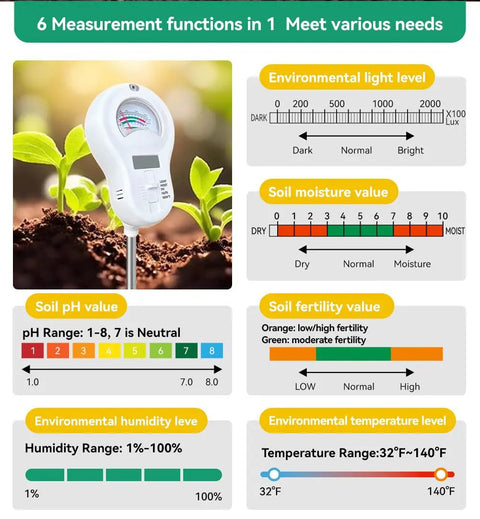 All In One Garden Sensor With Removable Probe For Soil Moisture And PH Testing Plus Fertility, Sunlight Intensity, Temperature And Humidity Readouts For Gardens, Lawns And Farms AAA Battery Included displaying various environmental measurement values