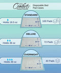 Straight Up Reliable Disposable Underpads For Adults Super Absorbent Leak Proof Incontinence Bed Pads in standard, deluxe, and overnight sizes.