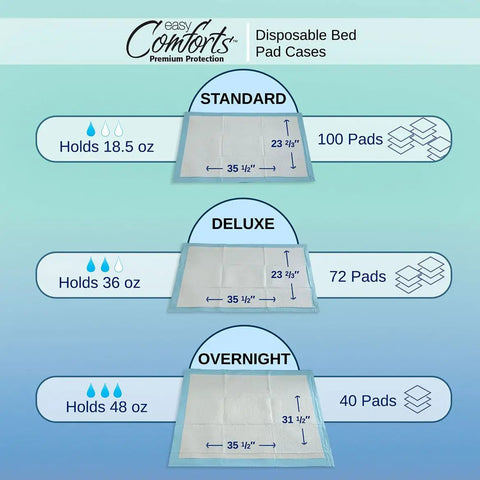 Straight Up Reliable Disposable Underpads For Adults Super Absorbent Leak Proof Incontinence Bed Pads in standard, deluxe, and overnight sizes.