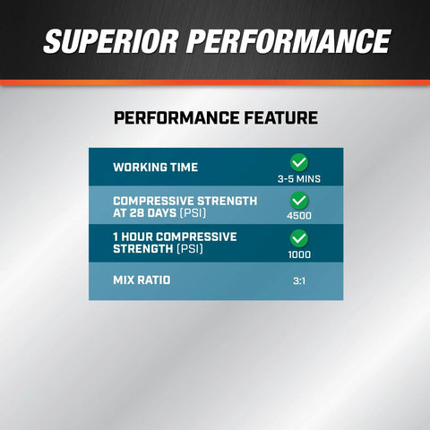 Performance features of Quick Plug Hydraulic Cement For Fast Setting Crack Repair And Post Anchoring In Concrete And Masonry.