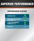 Performance features of Professional Grade Fast Setting Hydraulic Cement including compressive strength details.