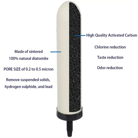 4 Pack 7 Inch Replacement Ceramic Filter Candles With Activated Carbon For Countertop Gravity Water Filter Systems And Household Water Coolers Reducing Chlorine Taste And Odor shown with material and features