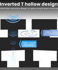 Inverted T hollow design illustration demonstrating sound absorption principles of Premium Curved Acoustic Foam Panels 3 Inch Thick Sound Proofing Tiles For Home Studio Podcast Room And Office Echo Reduction With Heavy Duty Double Sided Tape Included.