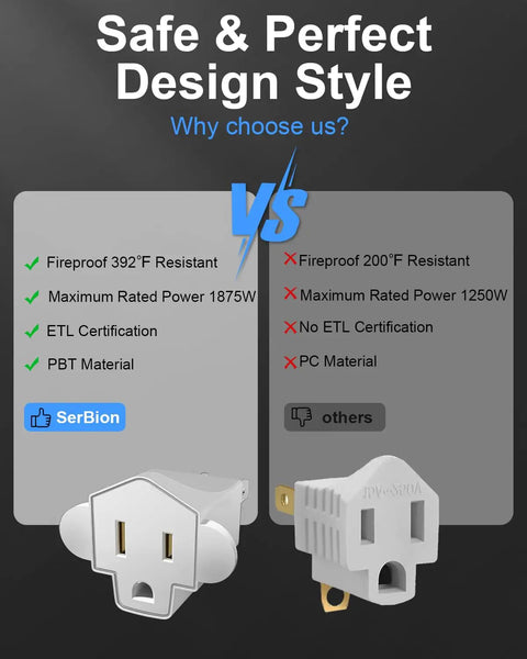 Comparison of Hella Durable 3 Prong To 2 Prong Outlet Adapter And Fireproof Polarized Splitter Converter with other adapters