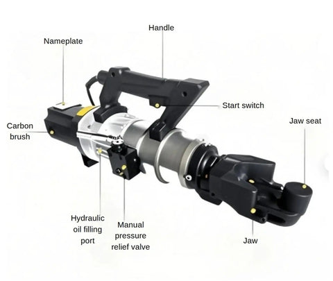Portable Hydraulic Rebar Cutter And Bending Machine For Construction Sites showing components like handle, jaw, and start switch.