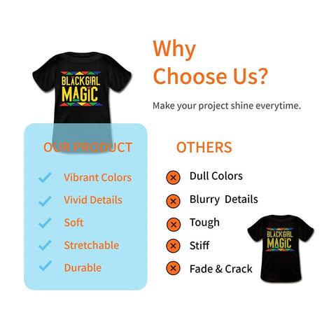20 Sheets Heat Transfer Paper For T Shirts 8.5 By 11 Inches Printable Transfer Vinyl For Dark Fabric With Vivid Color And Durable Iron On Finish Easy Peel And Smooth Results On Dark Tees, showcasing vibrant colors and soft material on black t-shirt mockup.