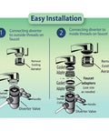 Dual Countertop Water Filter With Carbon And Mineral PH Alkaline System Easy Twist On Faucet Filter installation guide