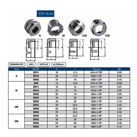 Detailed chart of ER nuts including sizes and specifications for Top Shelf Er20 Collet Nut Two Pack Sporting M25 X 1.5 Threads.