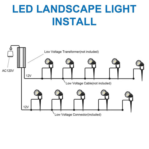 Diagram showing installation setup of Brighten Your Outdoor Space With A 10 Pack Low Voltage LED Landscape Lights 7W 900LM
