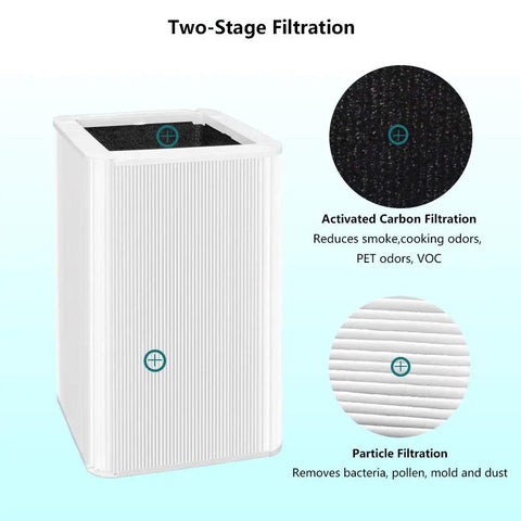 Replacement Filter For Blueair Blue Pure 121 Air Purifier With True HEPA Capability showing two-stage filtration process.
