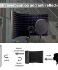 Microphone Isolation Shield With Pop Filter And Stand Plus Phone Clip For Recording Podcasting Streaming Singing And YouTube Videos Foldable Triple Layer Sound Proofing For Studio Use Black, shown with soundproofing diagram.