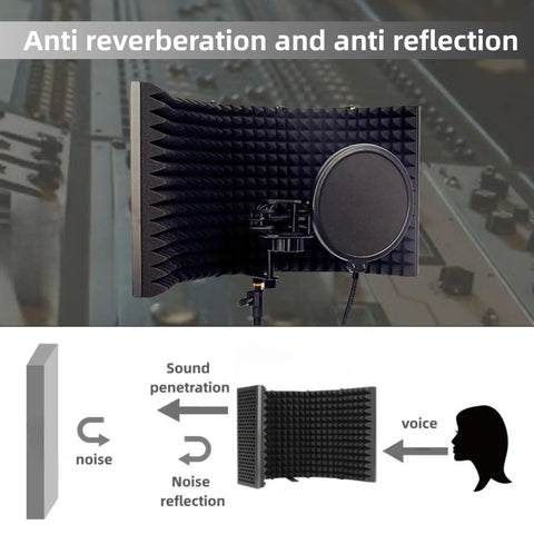 Microphone Isolation Shield With Pop Filter And Stand Plus Phone Clip For Recording Podcasting Streaming Singing And YouTube Videos Foldable Triple Layer Sound Proofing For Studio Use Black, shown with soundproofing diagram.