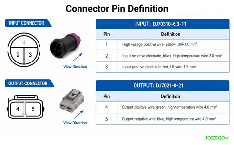 Connector pin definition for Heavy Duty 48V To 12V Dc Dc Converter features input and output details with wiring specifications.