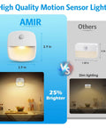 Comparison of Indoor Motion Sensor Light Upgraded Battery Powered LED Night Light With PIR Sensor No Wires Stick On Hallway Lamp