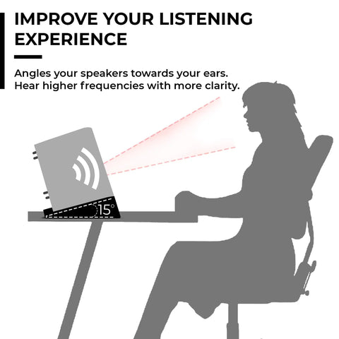 Diagram showcasing how Angled Desktop Speaker Stands With Anti Slip Silicone Wedges For Medium Speakers improve listening angles by 15°.