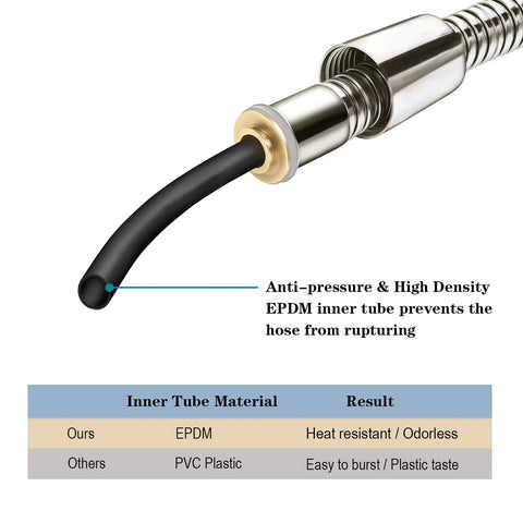Close-up of BRIGHT SHOWERS 79-inch stainless steel handheld shower hose with brass insert