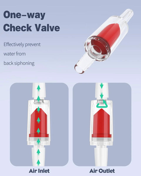 Front view of Pawfly aquarium check valve, clear plastic body with red internal valve; shows air inlet/outlet diagrams.