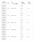 Table of Heavy Duty Spirit Level And Precision Leveling Gauge dimensions, sensitivity, and weight for accurate measurements.
