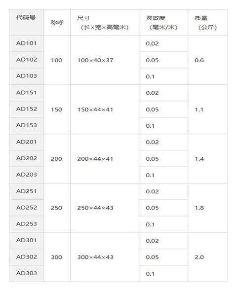 Table of Heavy Duty Spirit Level And Precision Leveling Gauge dimensions, sensitivity, and weight for accurate measurements.