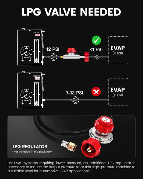 Diagram showing LPG valve requirements for Pro Grade Automotive Smoke Machine With Built In Air Pump And Pressure Gauge.
