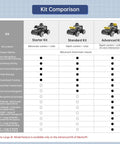 Kit comparison chart for HIWONDER robot car kits: Starter, Standard, and Advanced with chassis images.