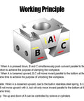 Working principle diagram of Built Tough Precision Vise Fixture With Dual Sided Clamping Design For CNC Mills And Bench Drills.