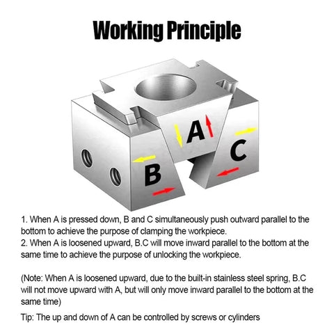 Working principle diagram of Built Tough Precision Vise Fixture With Dual Sided Clamping Design For CNC Mills And Bench Drills.
