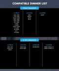 Compatible dimmer list for Sleek 4 Inch Canless Recessed Led Ceiling Lights With Slim Regressed Mini Panel.