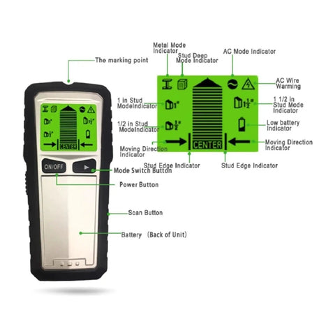 Hella Reliable 4 In 1 Wall Scanner Detector showing LCD display features and buttons for locating wood, metal, and live AC wires.