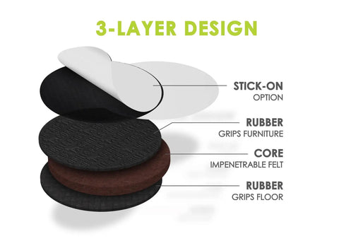 3-layer design of Straight Up Solid Non Slip Furniture Pads 2 Inch Round Black Heavy Duty Grippers Set Of 8, showing materials.