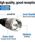 Close-up of PL259 connector with annotations, part of NMO Antenna Mount Magnetic Base 90mm With PL259 Connector 16.4ft Coax Cable Kit