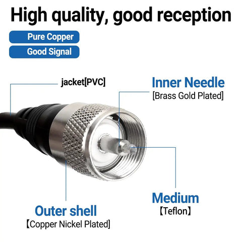 Close-up of PL259 connector with annotations, part of NMO Antenna Mount Magnetic Base 90mm With PL259 Connector 16.4ft Coax Cable Kit