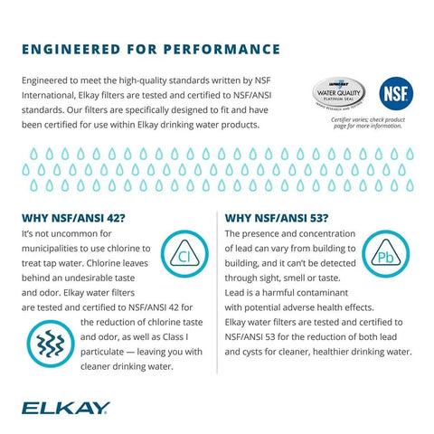 Diagram explaining NSF standards for Elkay filters, highlighting WaterSentry VII Universal Filter Kit benefits for cleaner water.