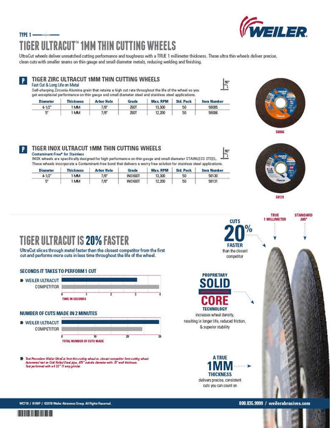 Ultra Thin 1mm Stainless Cutting Wheel For Precise Clean Cuts INOX Ultracut Pro Grade High-Performance specifications sheet